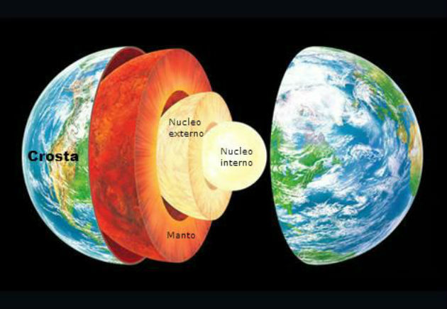 Quais São os Tipos de Ambiente no Planeta Terra?